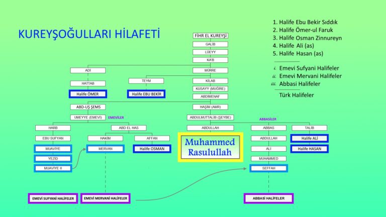 Halife Hanedanlar